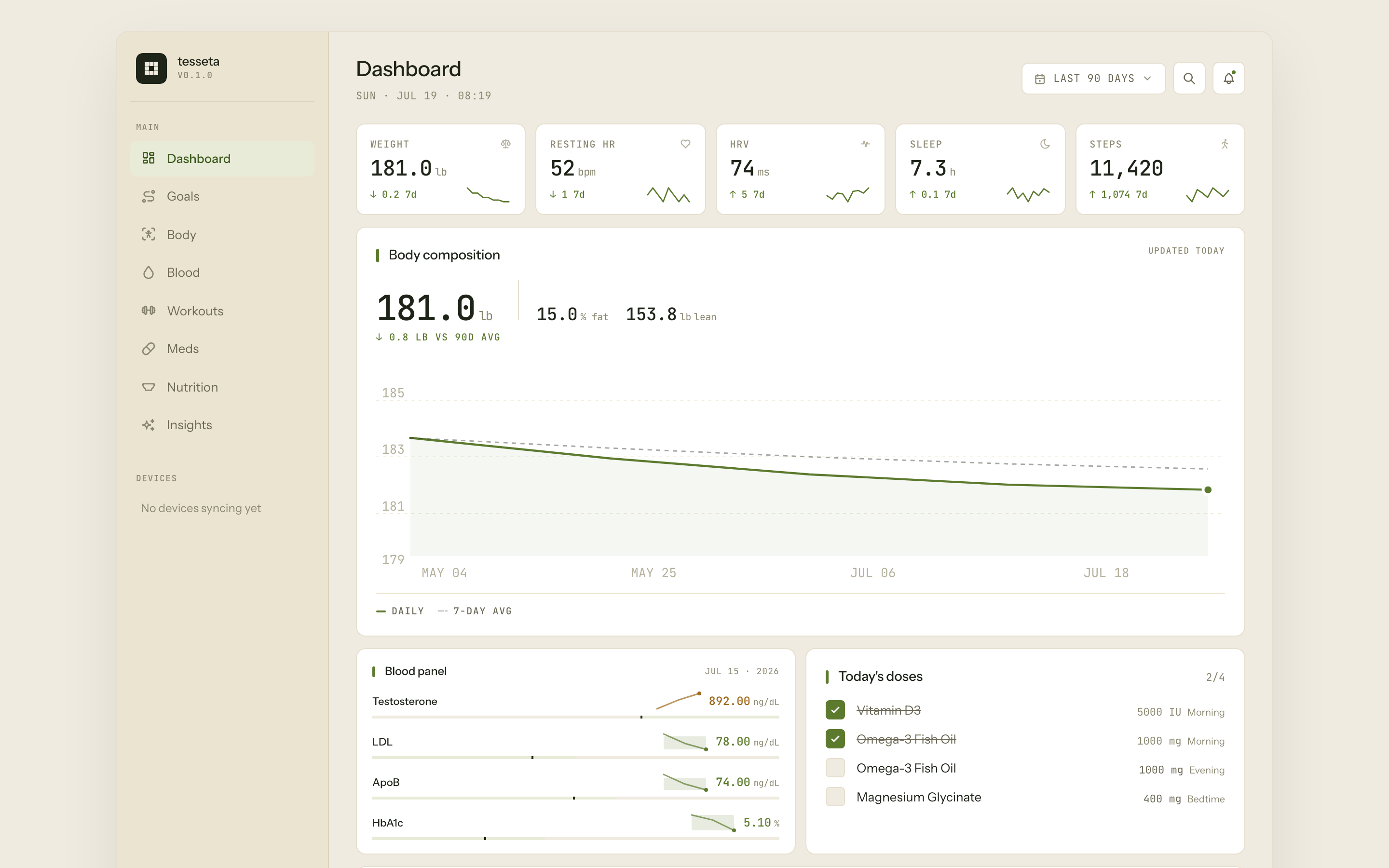 The Tesseta dashboard: weight, resting heart rate, HRV, sleep and steps tiles above a body-composition trend chart, a blood panel, and today's medication doses